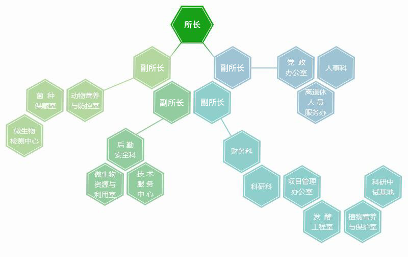 湖南省微生物研究所,湖南农业生物产业咨询,种植业技术支持,农业微生物技术普及